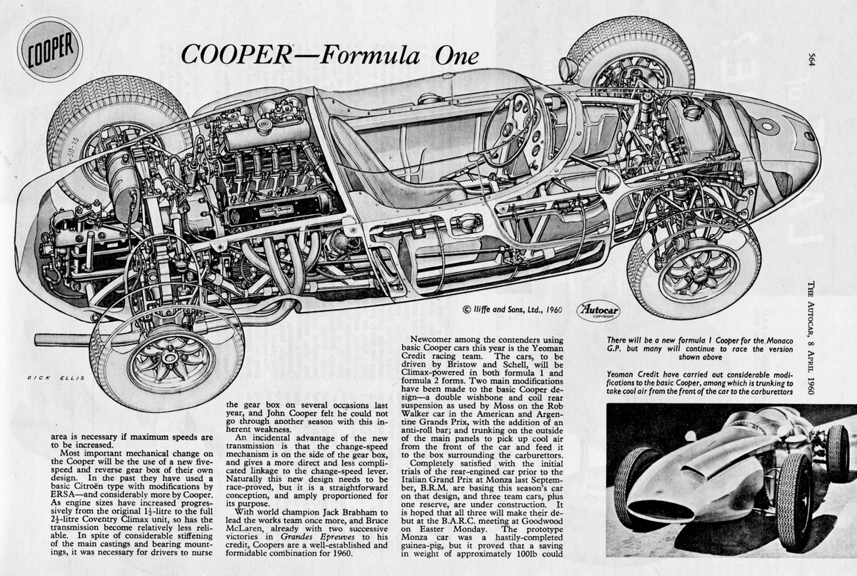1960 Cooper F1