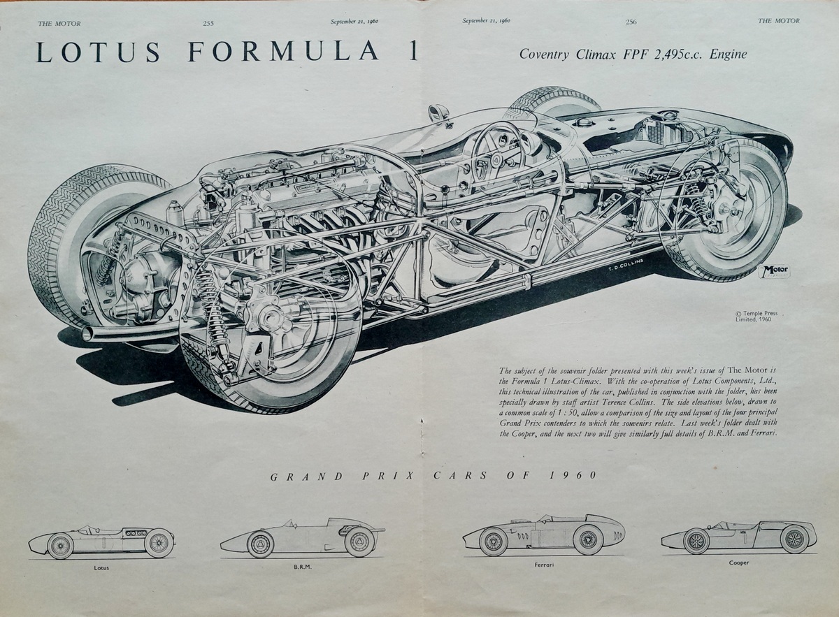 1960 Lotus F1