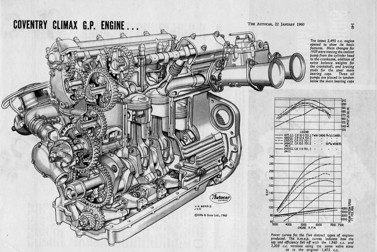 1960 Coventry Climax 2.5 Ltr. engine