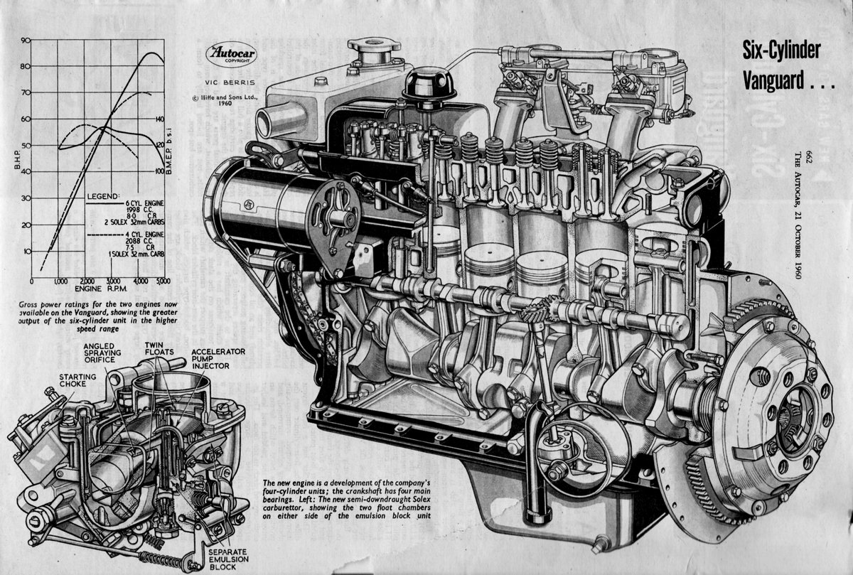 1960 Standard Vanguard 6 cylinder engine